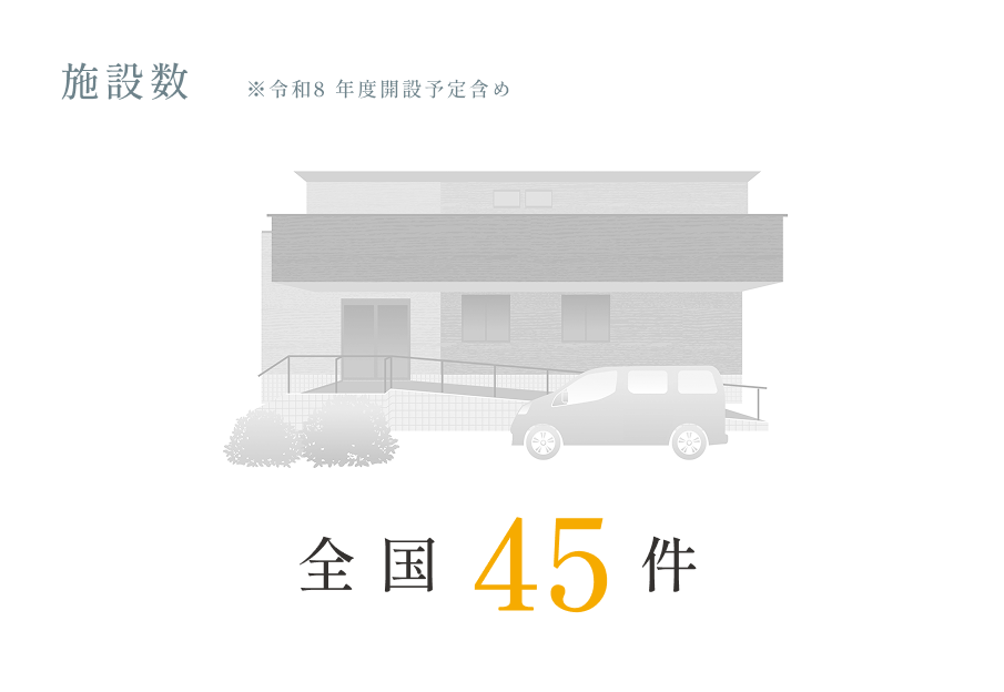 施設数 全国35件